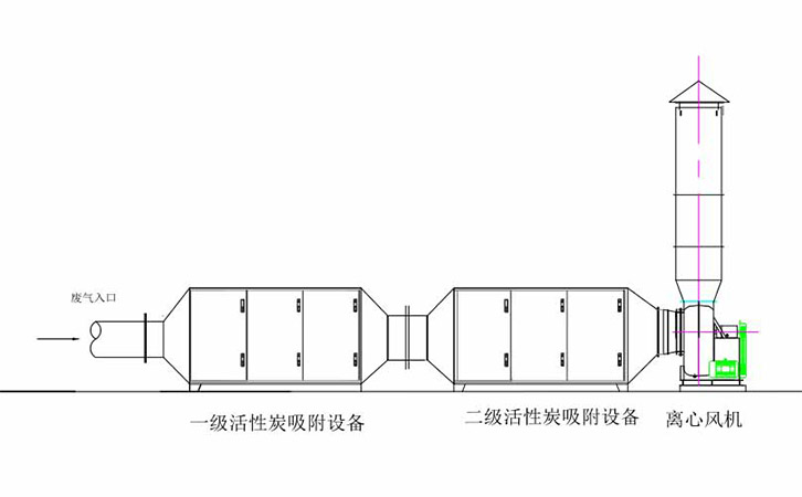 吹塑廢氣處理設備VOCS廢氣處理工藝